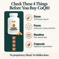 CoQ10 buying checklist covering dose, ubiquinone form, routine and capsule type