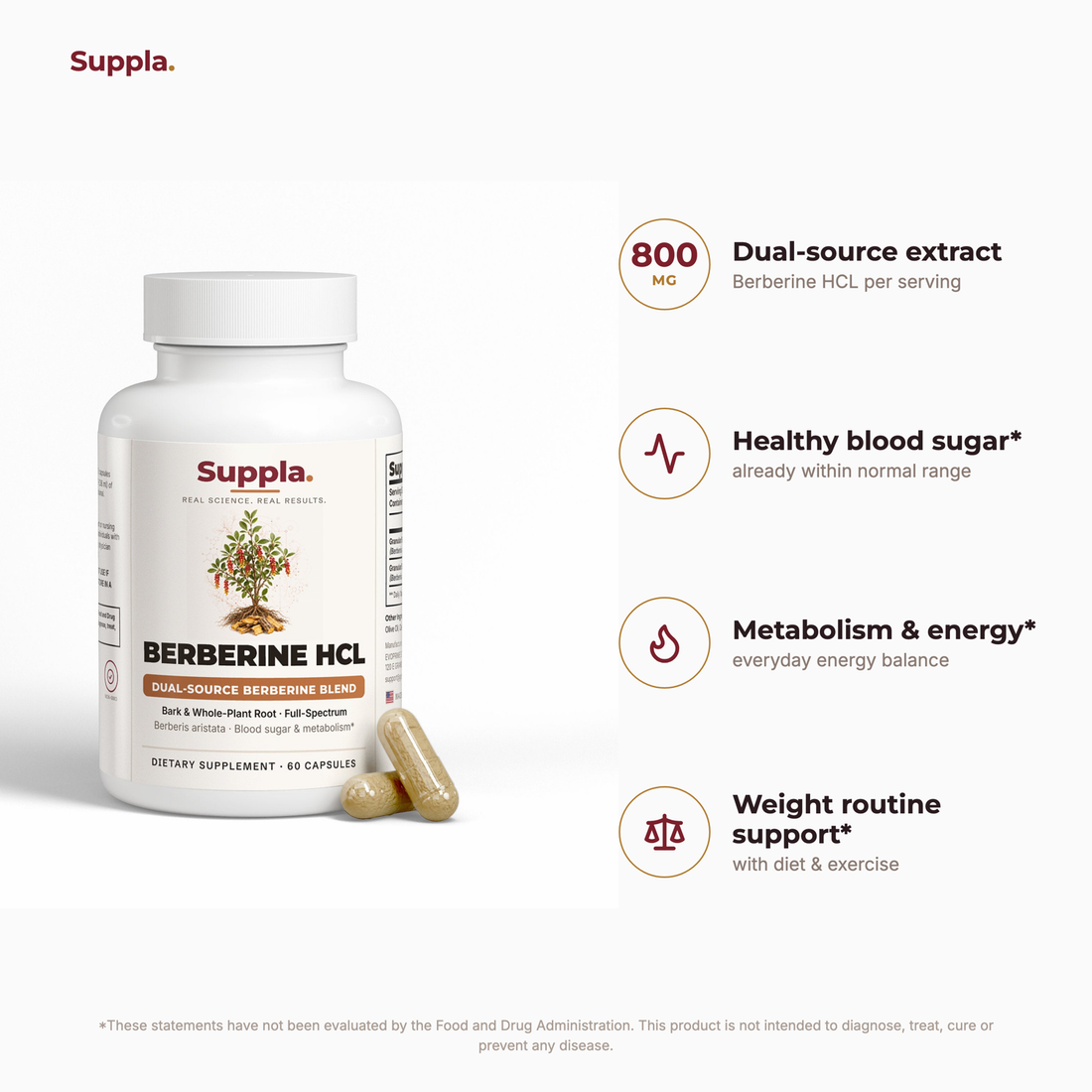 Suppla Berberine HCL key benefits and dose