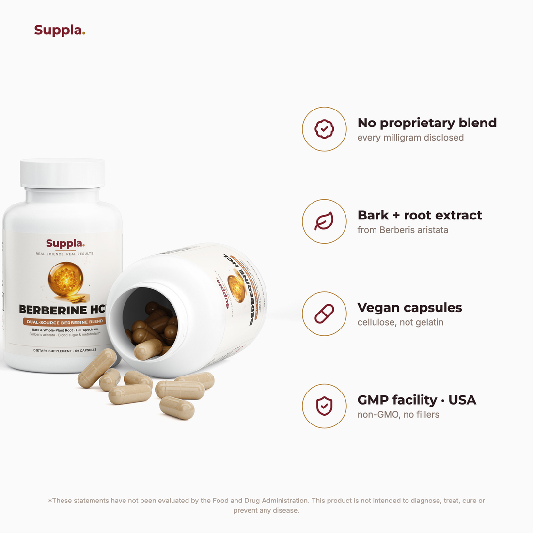 Suppla Berberine HCL what's inside and quality