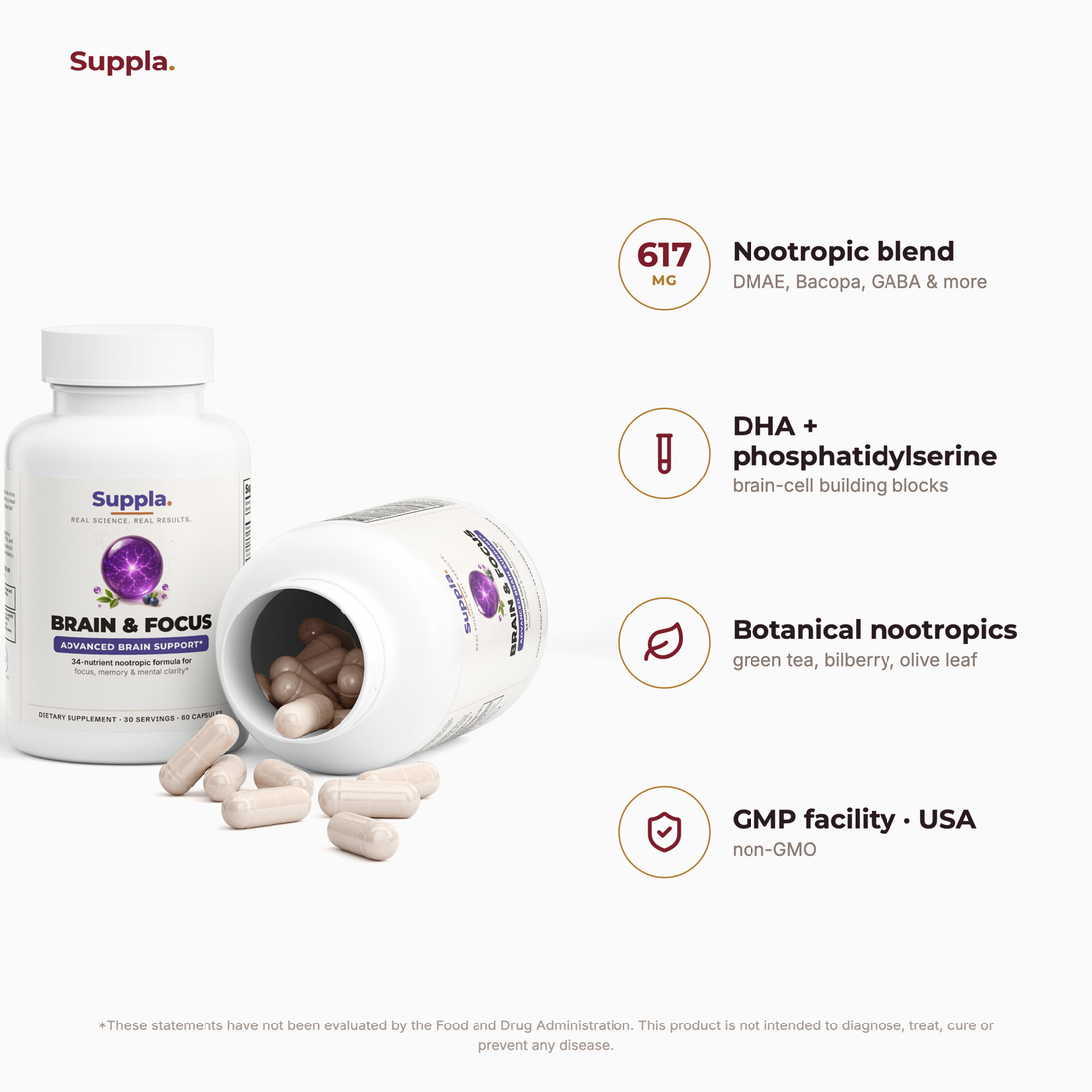 Suppla Brain & Focus what's inside and quality
