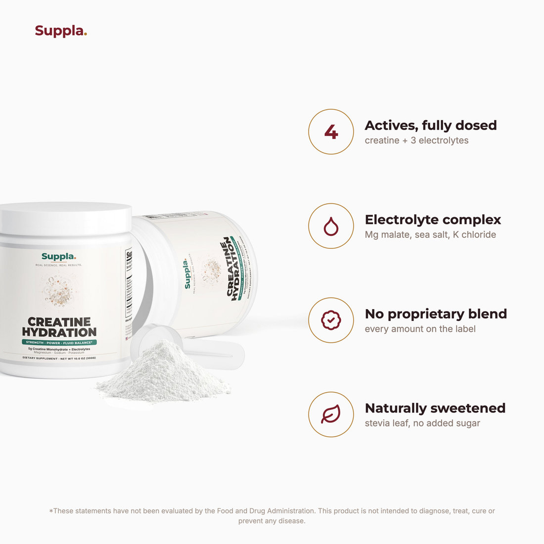 Suppla Creatine Hydration what's inside and quality