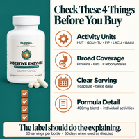 Digestive enzyme supplement buying guide covering activity units, coverage and serving