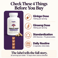 Ginkgo Biloba supplement buying guide covering dose, standardization and daily use