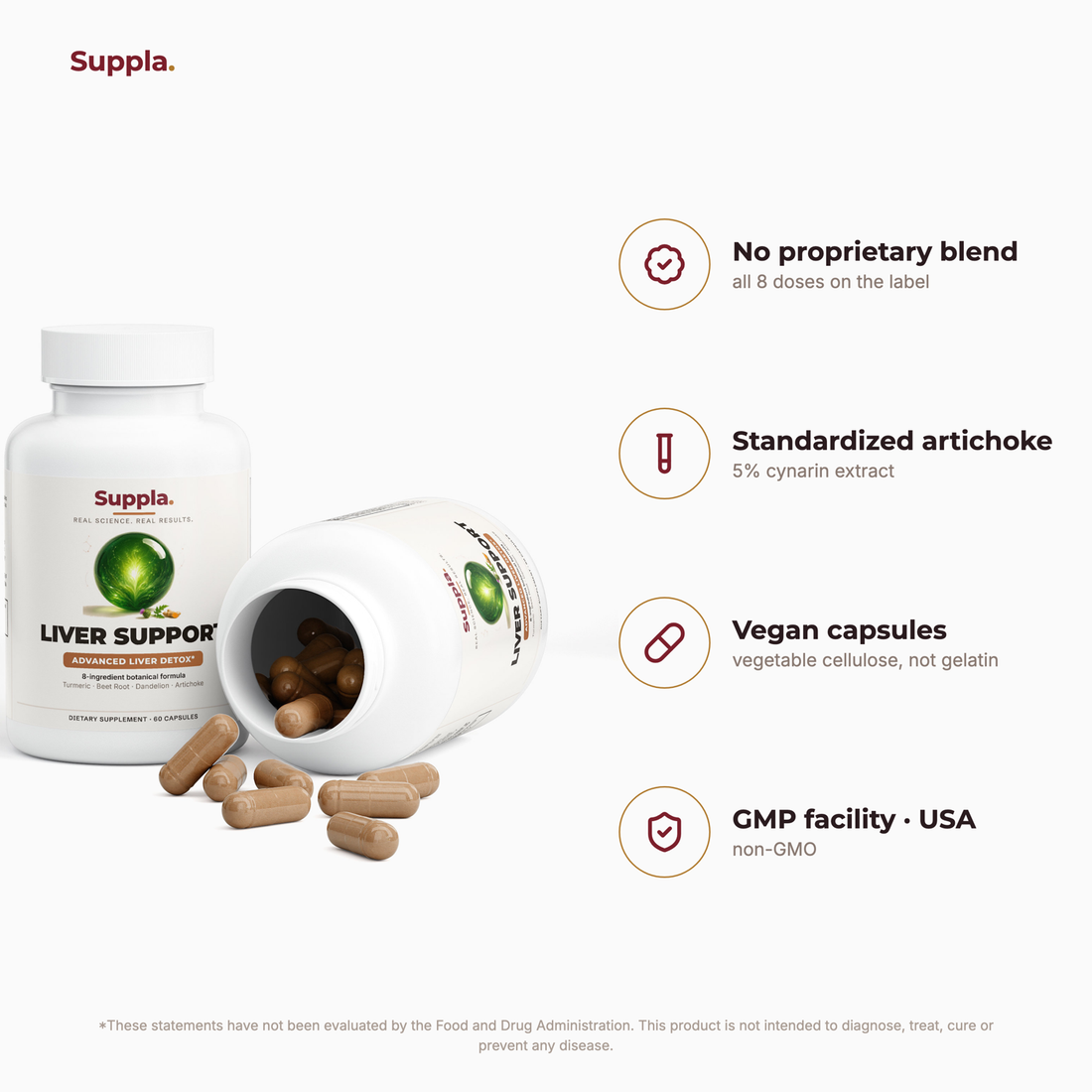 Suppla Liver Support what's inside and quality