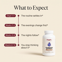 suppla-magnesium-v3-05-timeline