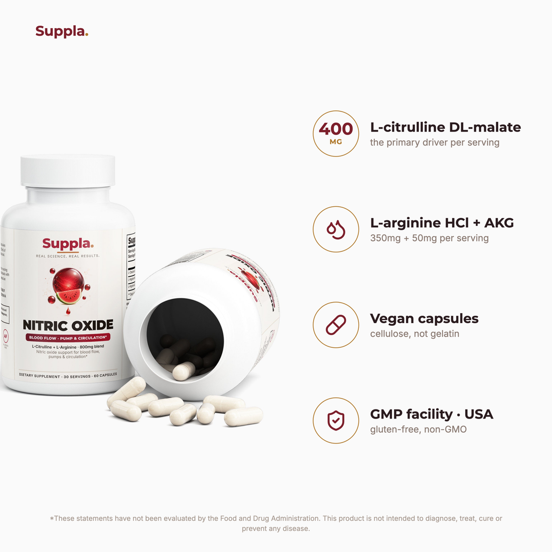 Suppla Nitric Oxide what's inside and quality