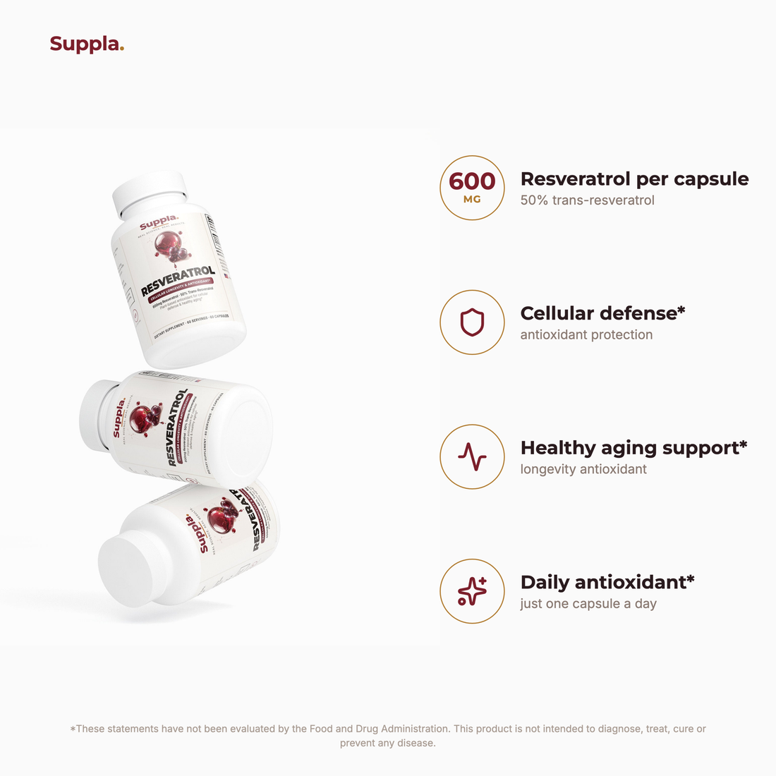 Suppla Resveratrol key benefits and dose