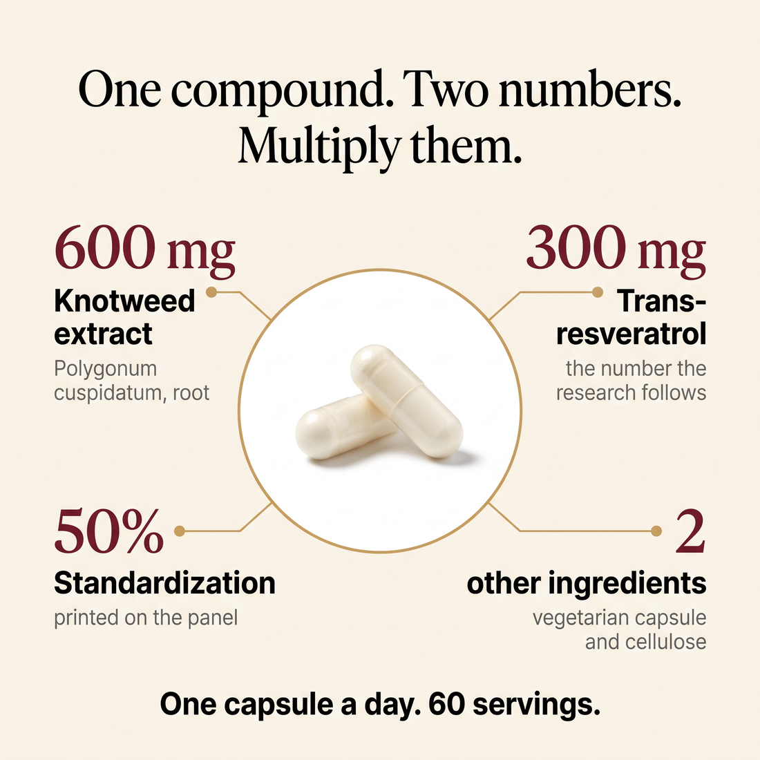 suppla-resveratrol-v2-04-ingredient-map