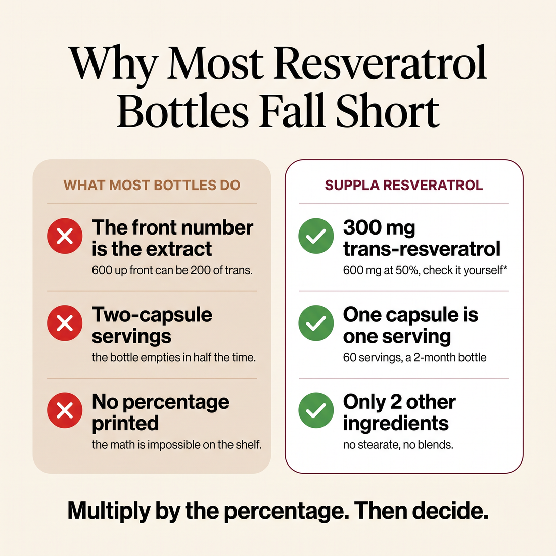 suppla-resveratrol-v2-05-old-fixes