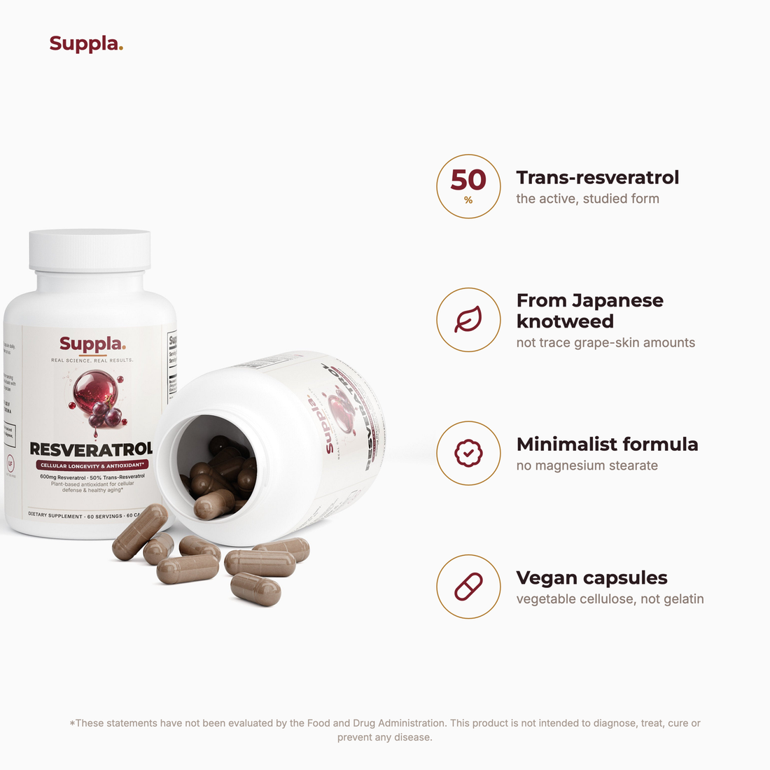 Suppla Resveratrol what's inside and quality