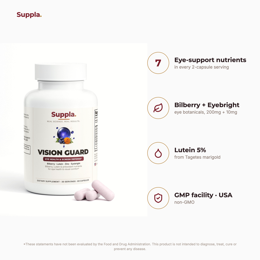 Suppla Vision Guard what's inside: Bilberry, Eyebright, Lutein and antioxidant nutrients